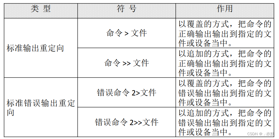 centos 支持 鲲鹏cpu_linux_03