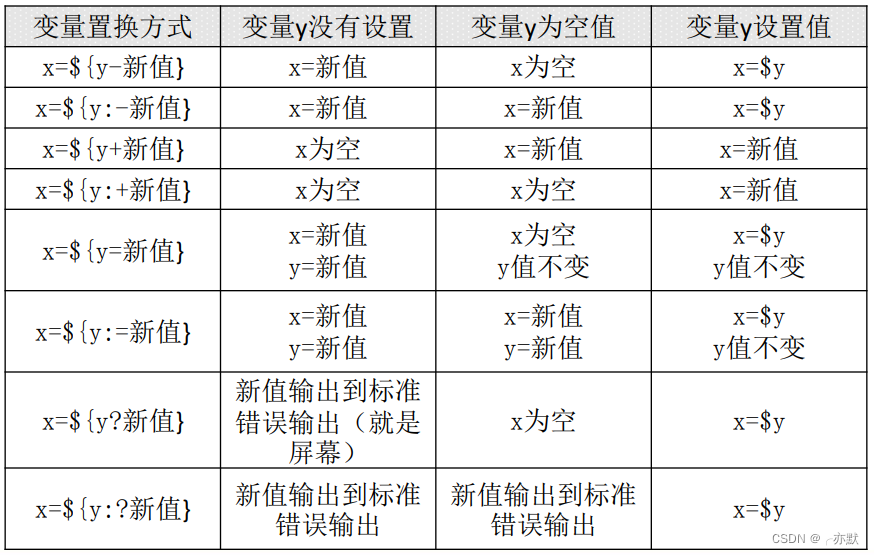 centos 支持 鲲鹏cpu_硬链接_05