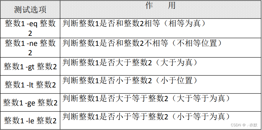 centos 支持 鲲鹏cpu_文件系统_10