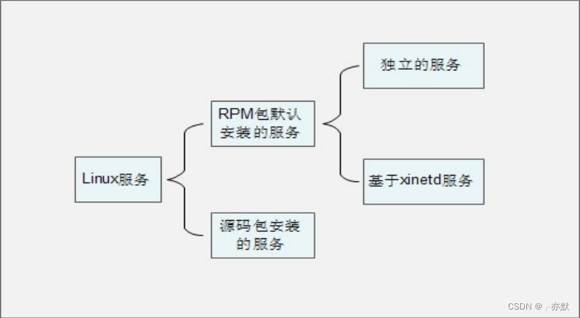 centos 支持 鲲鹏cpu_文件系统_13