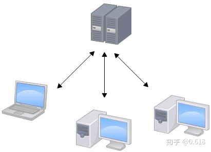 如何修改git 仓库名_git回到上一个版本_03