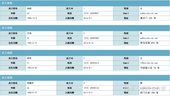 ant design react 表格合计_数据