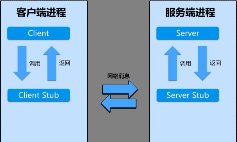 和rpc通道相关的通道_和rpc通道相关的通道