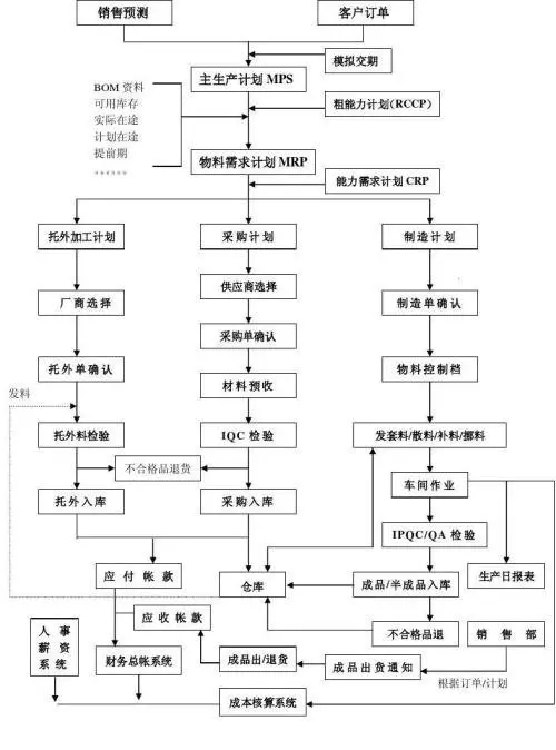 传统制造业java程序员_数字化