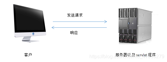 HttpServletResponse 返回自定义错误_java_03