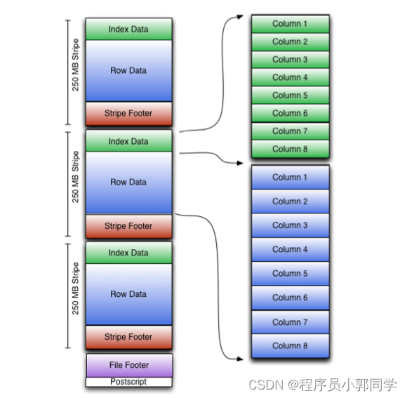 用python编写hive udf_hive_20