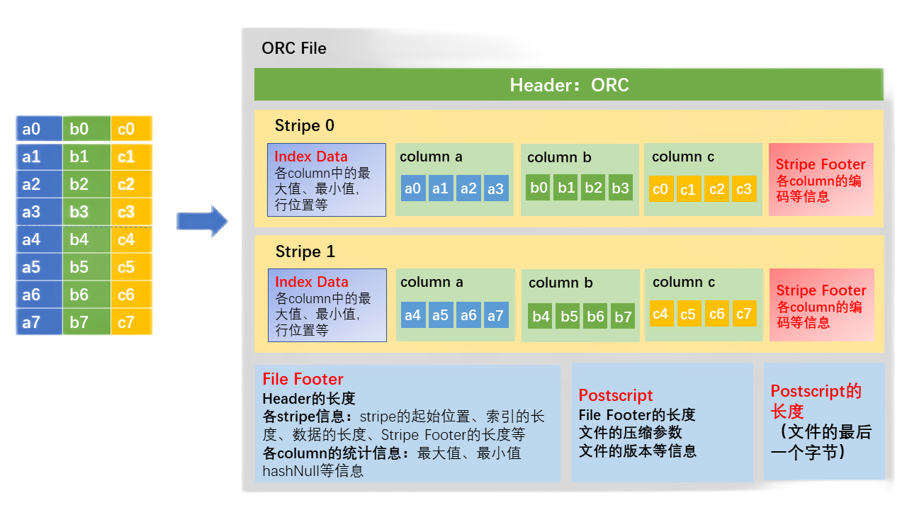 用python编写hive udf_hadoop_21