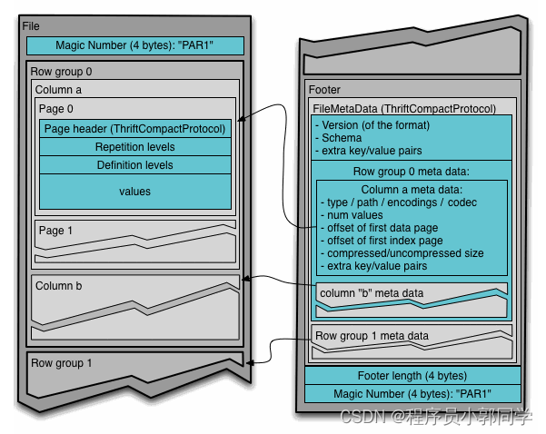 用python编写hive udf_mysql_22