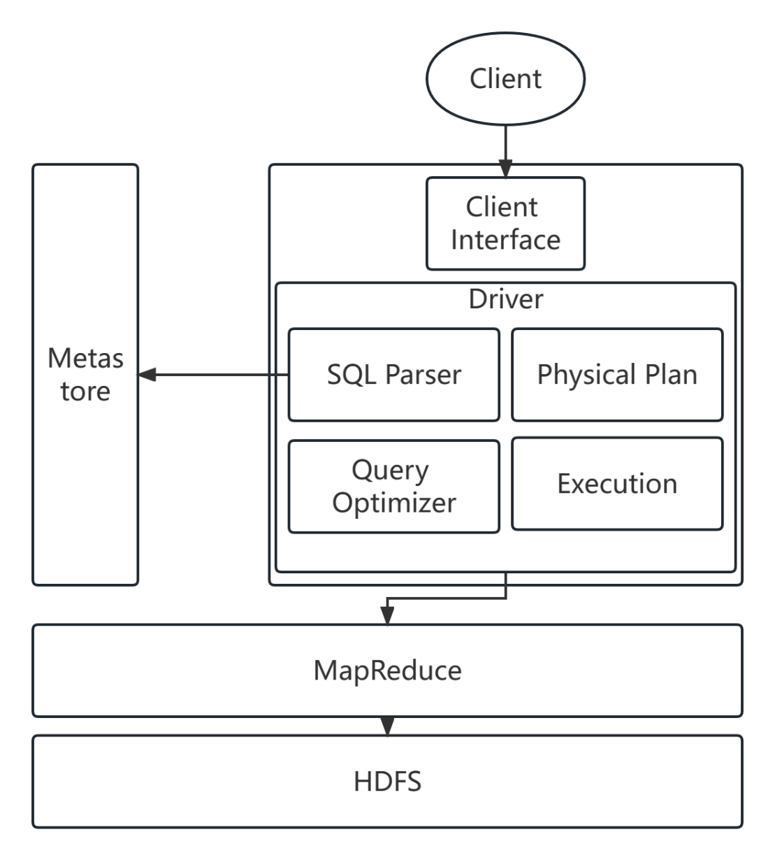 用python编写hive udf_hive_23