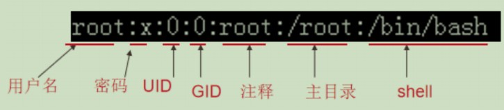 ps2 BIOS映像_linux