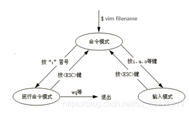 ps2 BIOS映像_linux_06