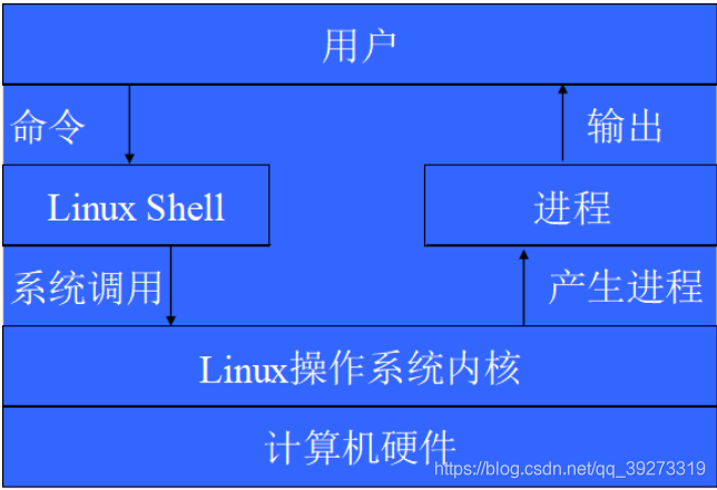 ps2 BIOS映像_centos_07