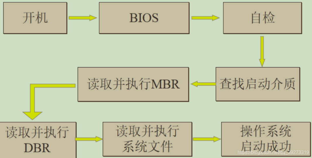 ps2 BIOS映像_centos_15