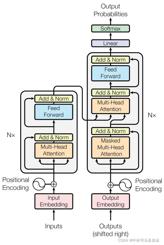 nlp与cv的结合方向_pytorch