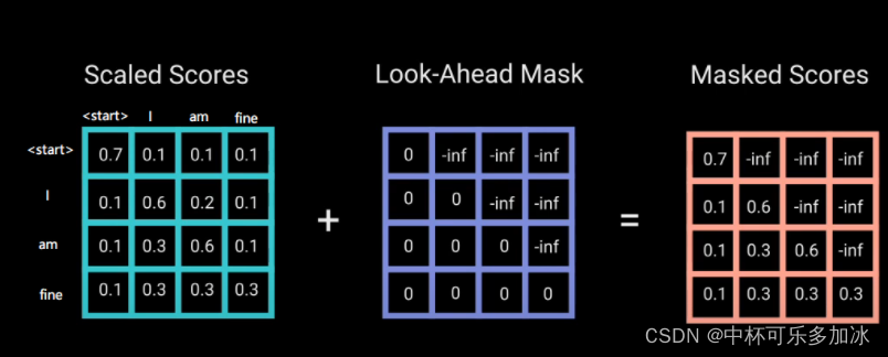 nlp与cv的结合方向_pytorch_83