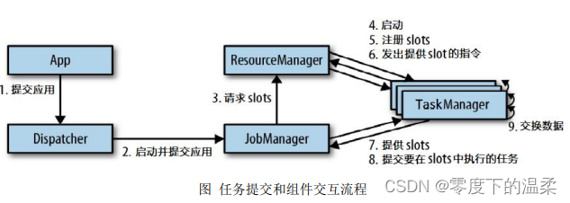 尚硅谷2024最新SpringCloud教程_架构