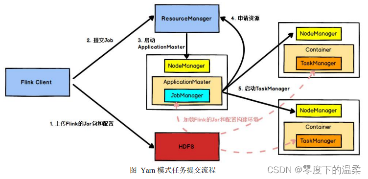 尚硅谷2024最新SpringCloud教程_big data_02