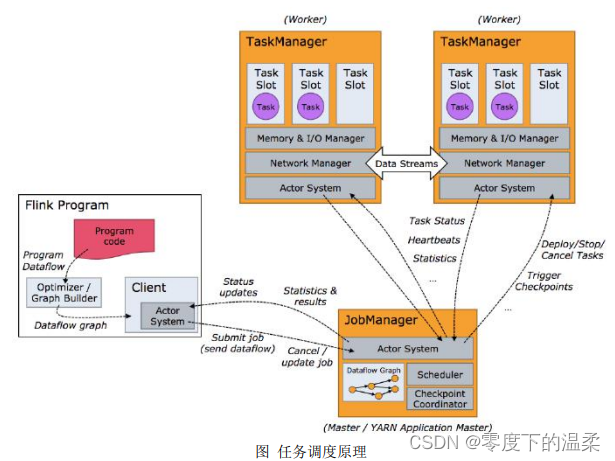 尚硅谷2024最新SpringCloud教程_big data_03