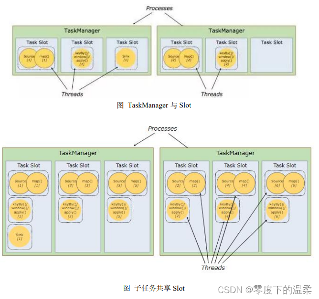 尚硅谷2024最新SpringCloud教程_插槽_04