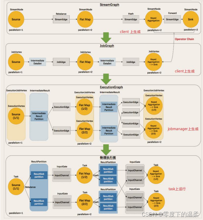 尚硅谷2024最新SpringCloud教程_big data_09