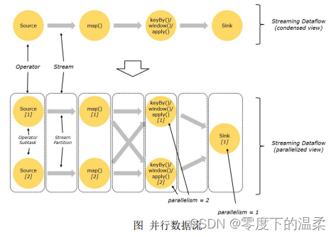 尚硅谷2024最新SpringCloud教程_插槽_10