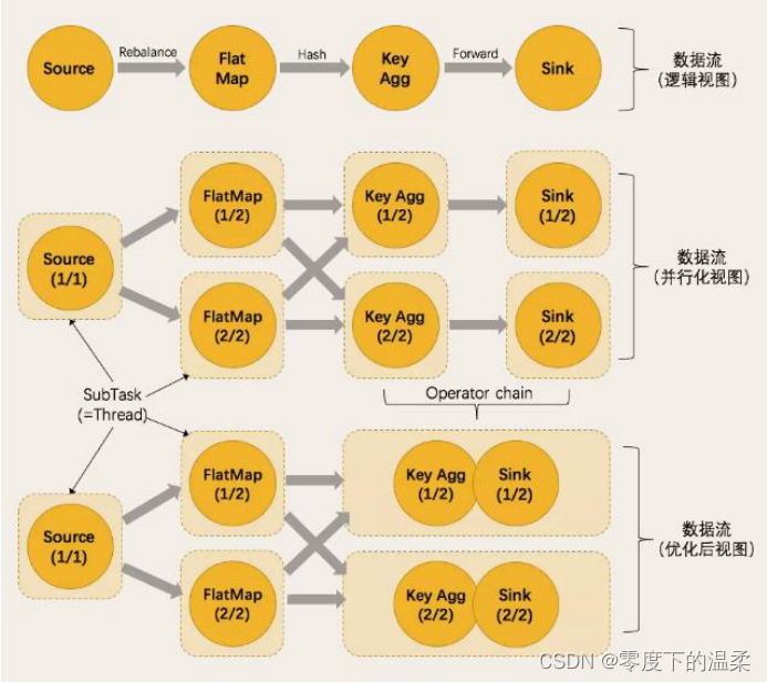 尚硅谷2024最新SpringCloud教程_架构_11