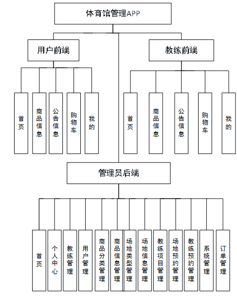 python电脑模拟操作手机微信_python电脑模拟操作手机微信