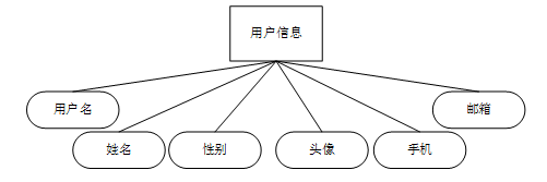 python电脑模拟操作手机微信_课程设计_02