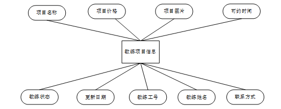 python电脑模拟操作手机微信_python_03