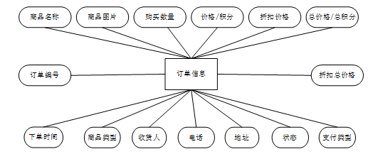 python电脑模拟操作手机微信_python电脑模拟操作手机微信_04