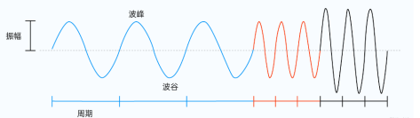 android语音采集降燥_采样率