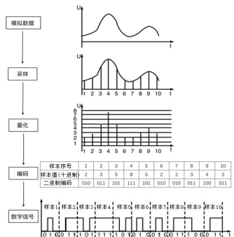 android语音采集降燥_数字信号_02