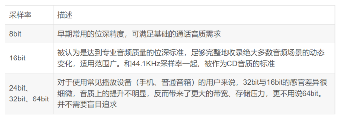 android语音采集降燥_采样率_04