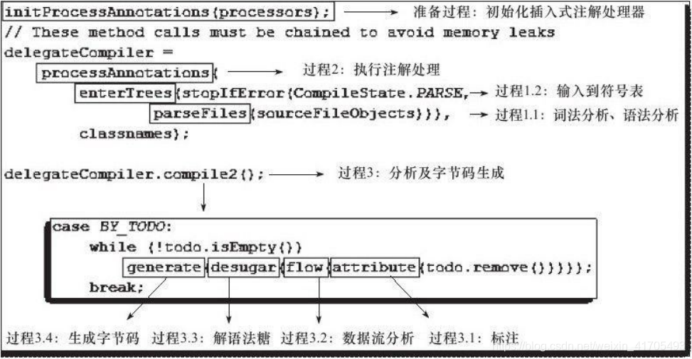 传统Java 工程编译 idea_Java底层_05