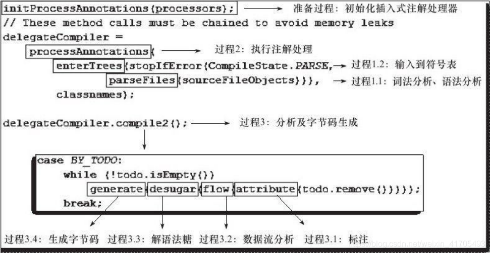 传统Java 工程编译 idea_Java底层_07