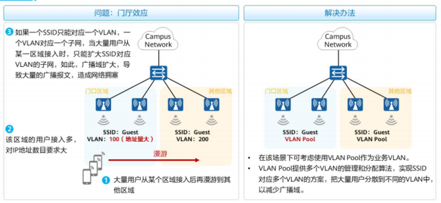 wifi framework 架构_IP