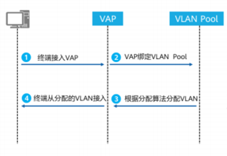 wifi framework 架构_wifi framework 架构_03