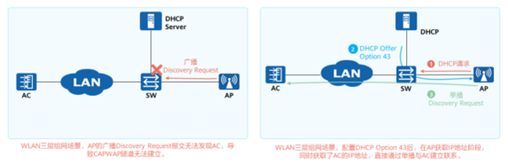 wifi framework 架构_优先级_05