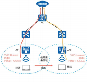 wifi framework 架构_IP_06