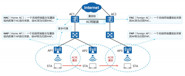 wifi framework 架构_IP_07