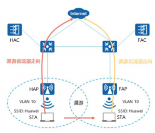 wifi framework 架构_链路_08