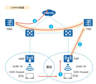 wifi framework 架构_IP_09