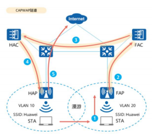 wifi framework 架构_IP_10