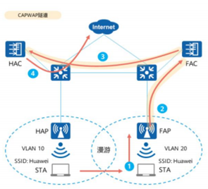 wifi framework 架构_链路_11