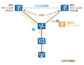 wifi framework 架构_链路_12