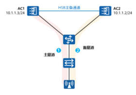 wifi framework 架构_链路_13