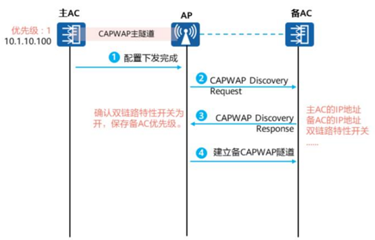 wifi framework 架构_优先级_15