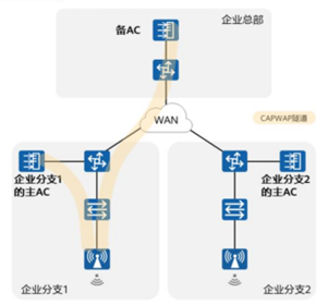 wifi framework 架构_IP_16