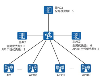 wifi framework 架构_wifi framework 架构_17