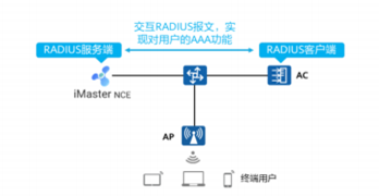 wifi framework 架构_优先级_18